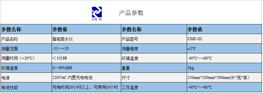 CMS-Ⅲ智能微水仪 参数图 1