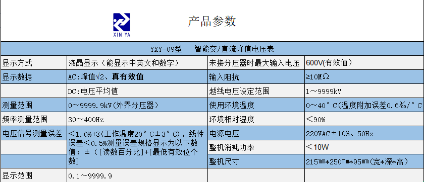 YXY-09智能交/直流峰值电压表 参数图 1