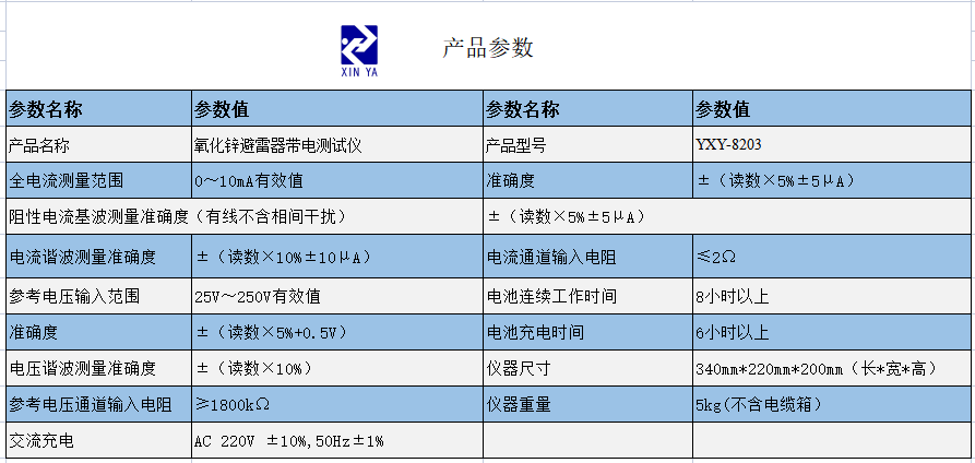 YXY-8203氧化锌避雷器带电测试仪 参数图 1