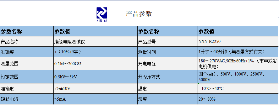 YXY-R2250型 绝缘电阻测试仪 参数图 1