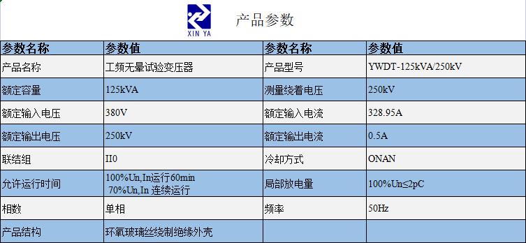 YWDT-125kVA/250kV工频无晕试验变压器 参数图 1