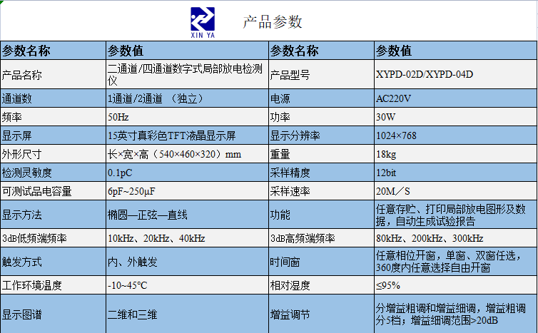 XYPD-02D二通道/XYPD-04D四通道数字式局部放电检测仪 参数图 1