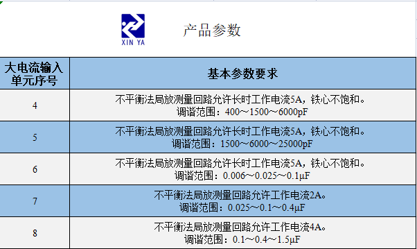 大电流输入单元 参数图 1