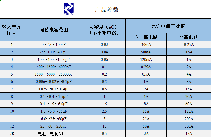 输入单元（检测阻抗） 参数图 1