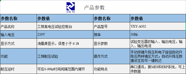 YXY-A302工频高电压试验控制台 参数图 1