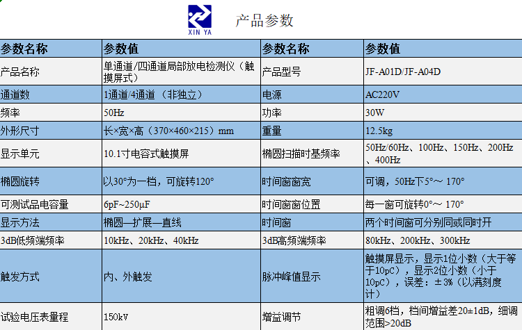 JF-A01D单通道/JF-A04D四通道局部放电检测仪 参数图 1