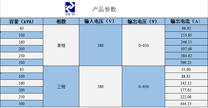 油浸式感应调压器 参数图 1