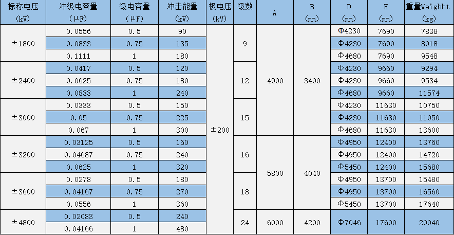 雷电冲击电压发生器 参数图 2