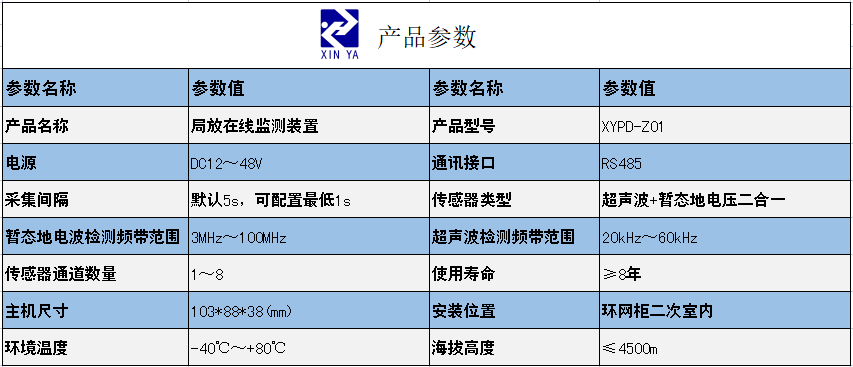 开关柜在线局放监测装置 参数图 1