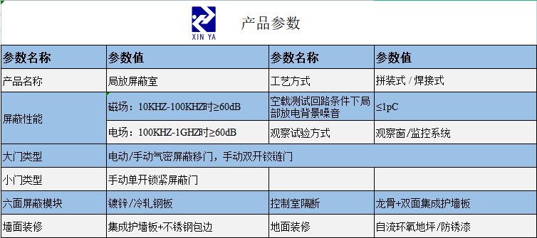局放屏蔽室 参数图 1